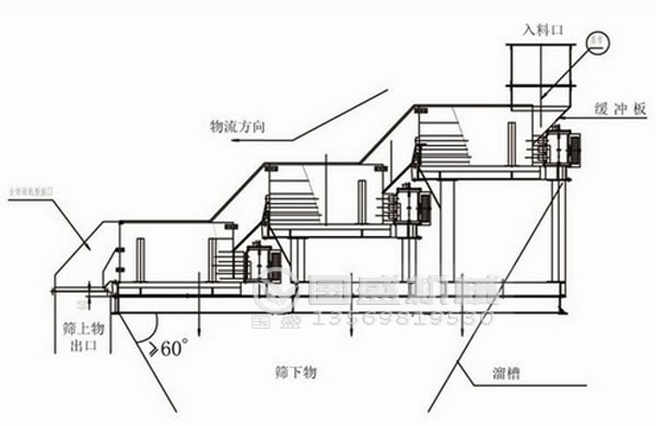 榴莲视频在线播放原理